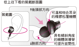 產品照片
