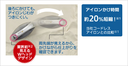 後ろにかけても、アイロンじわがつきにくい。両先端が見えるから、かけながら仕上がりを確認できます。業界初※2見えるWヘッドデザイン。アイロンかけ時間 約20%短縮!※1 当社コードレスアイロンとの比較※1