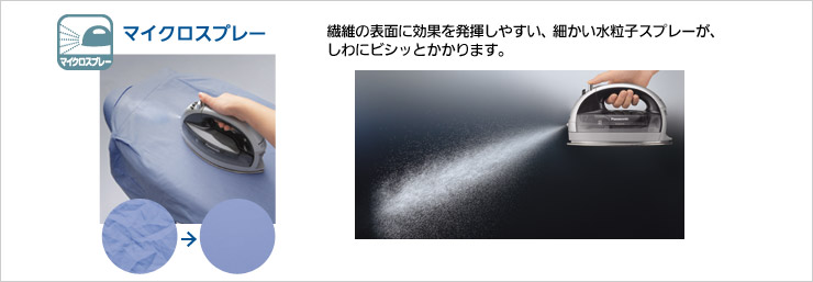 マイクロスプレー 繊維の表面に効果を発揮しやすい、細かい水粒子スプレーが、しわにビシッとかかります。