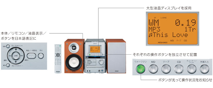 SONY索尼ソニー已完售,SONY CMT-M35WM/W:::MD-LP對應MD床頭音響,CD