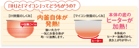 「IH」と「マイコン」ってどうちがうの?
